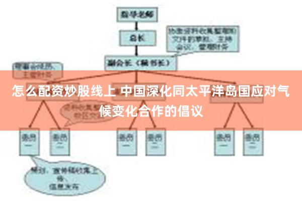 怎么配资炒股线上 中国深化同太平洋岛国应对气候变化合作的倡议
